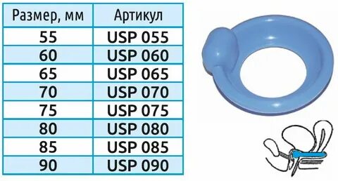 Какой пессарий ставить