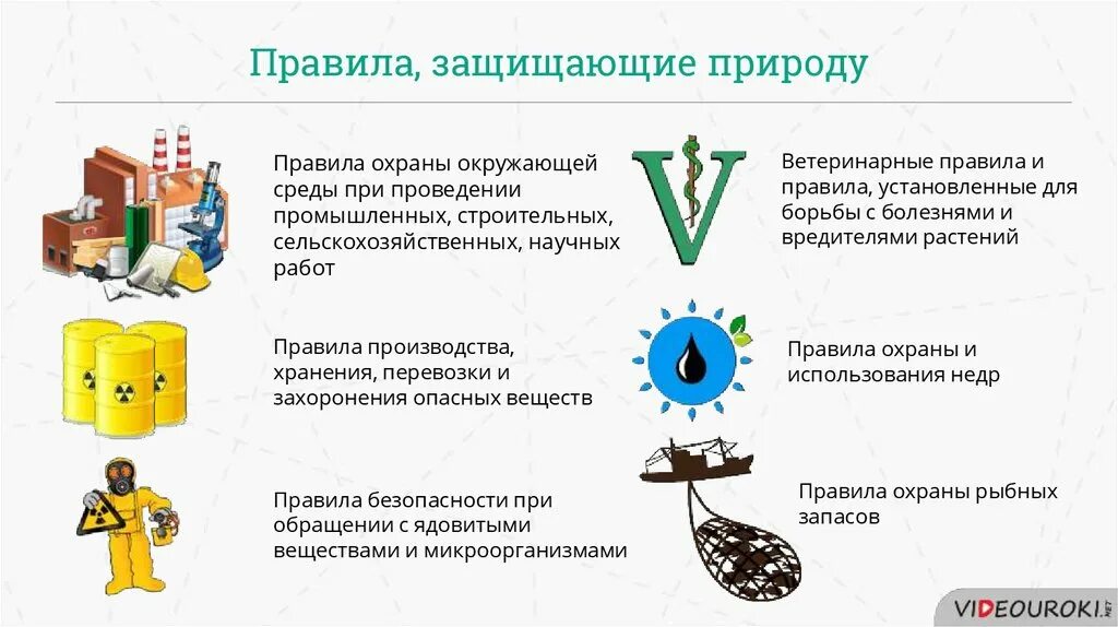 Нормы производства закон. Правила защищающие природу. Правила охраны окружающей среды. Приведите правила защищающие природу. Правила по охране природы.