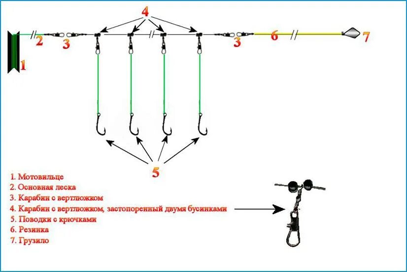 Дона оснастка. Схема оснастки донной удочки на карпа. Дона оснастка. Оснастка донной ловли для спиннинга. Схема оснастки фидерного удилища.