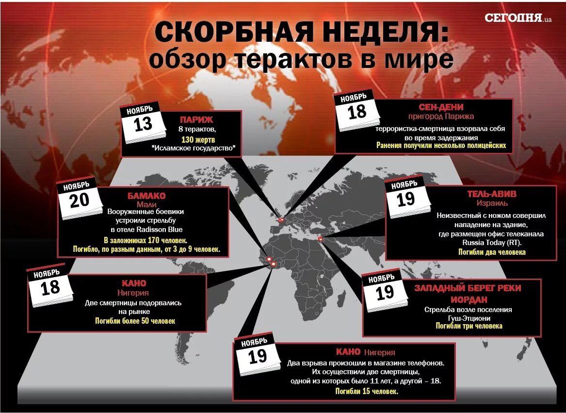 Сколько человек умирает в год в москве. Крупнейшие теракты в мире. Крупнейшие теракты в истории. Самый крупный террористический акт. Теракты в России список.