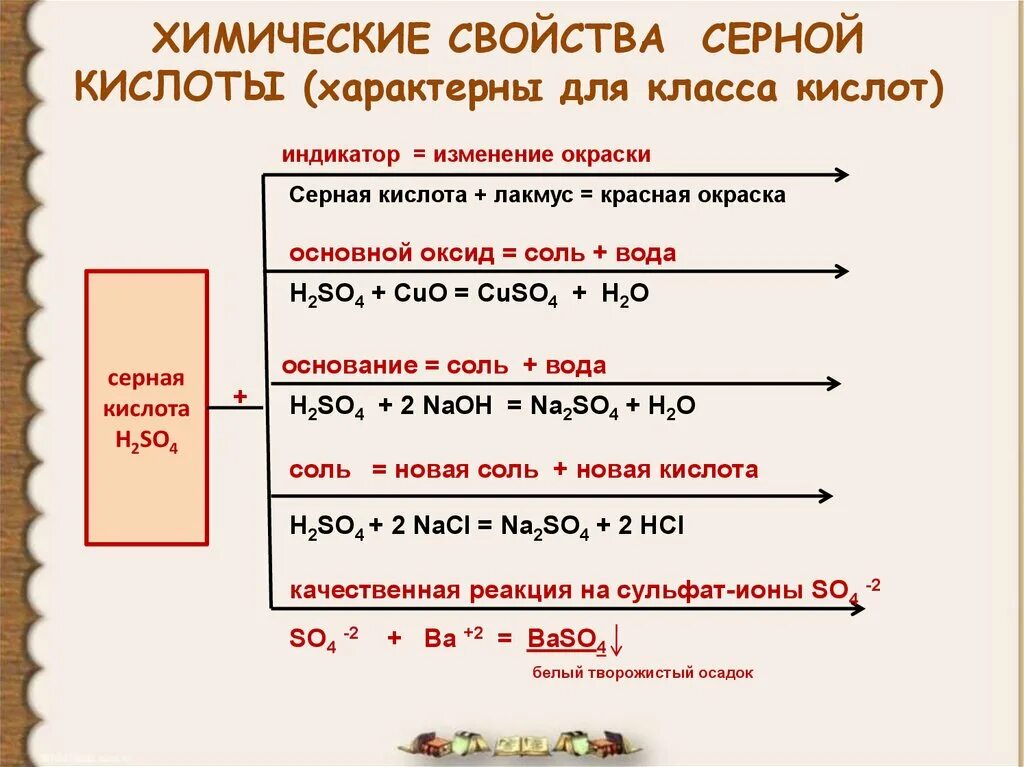 Кислотный свойства серной кислоты