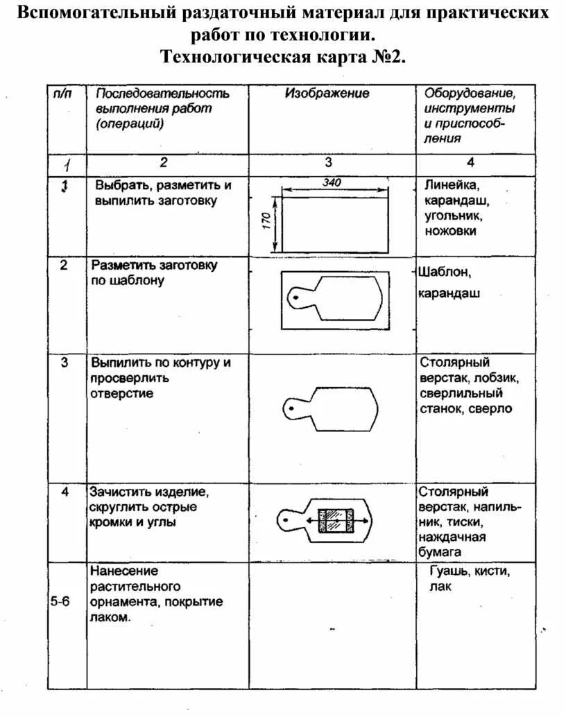 Проект по технологии практическая работа
