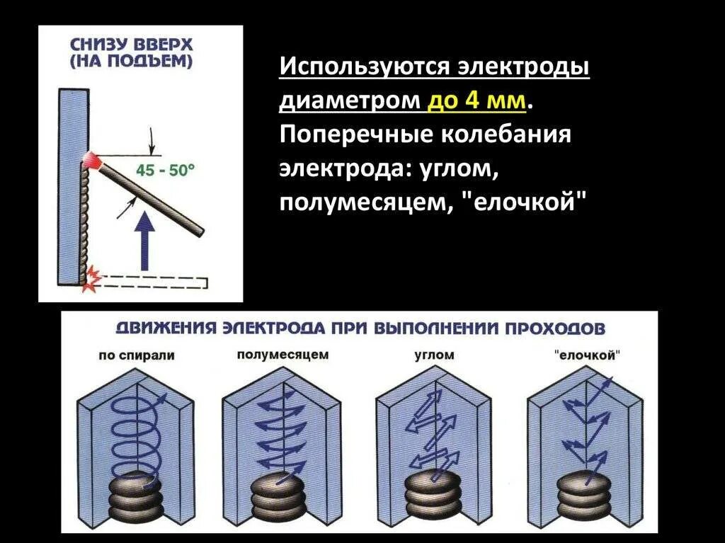 Сварка вертикальных швов полуавтоматом снизу вверх. Горизонтальный шов сварка электродом 3 мм. Сварка вертикального шва ручной дуговой сваркой. Технология сварки полуавтоматом вертикальный шов. Варят снизу вверх