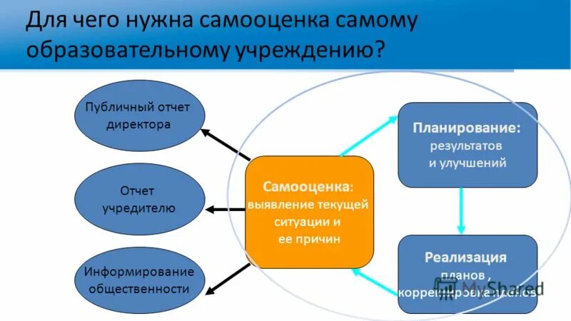 презентация отчет директора