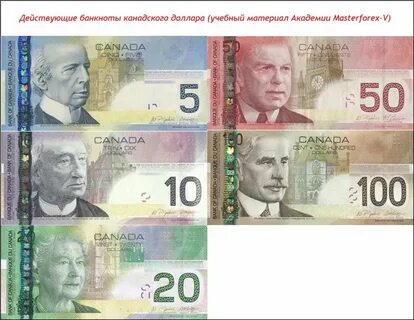 Канадский доллар к американскому доллару