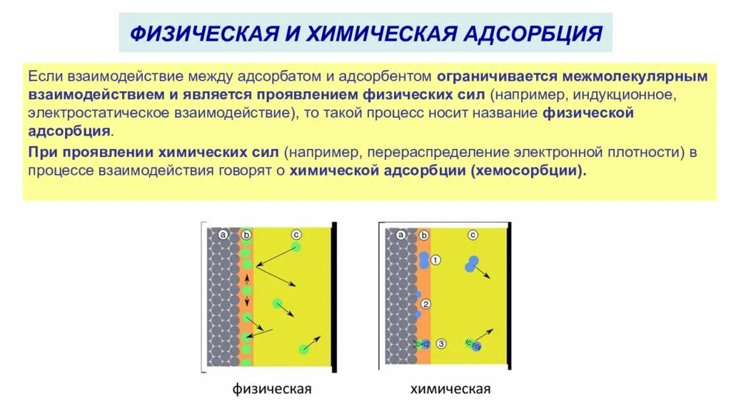 Физическая адсорбция и хемосорбция. Физическая адсорбция механизм. Сравнить явления физической адсорбции и хемосорбции. Физическая и химическая адсорбция. Молекулярная адсорбция