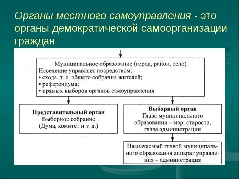 Самоуправление является. Органы местного самоуправления. Деятельность органов самоуправления. Местное самоуправление и гражданское общество. Гражданское общество и государство местное самоуправление.