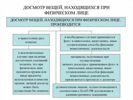 Административное задержание досмотр транспортного средства