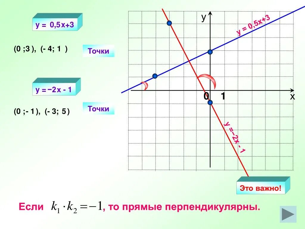 График прямой функции. Прямая функция. График прямой y = 3. Линейная функция y=x.