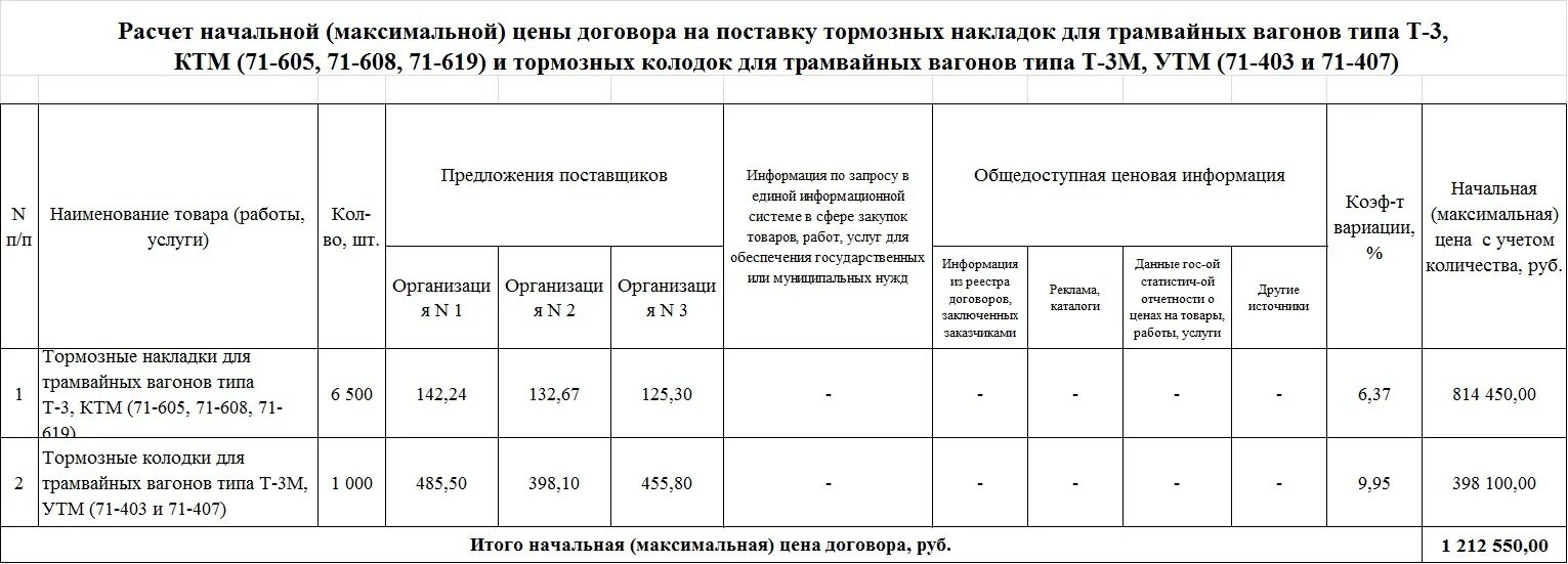 Расчет начальной максимальной цены. НМЦ единицы работы/услуги. Начальная максимальная цена единицы продукции. НМЦД единицы.