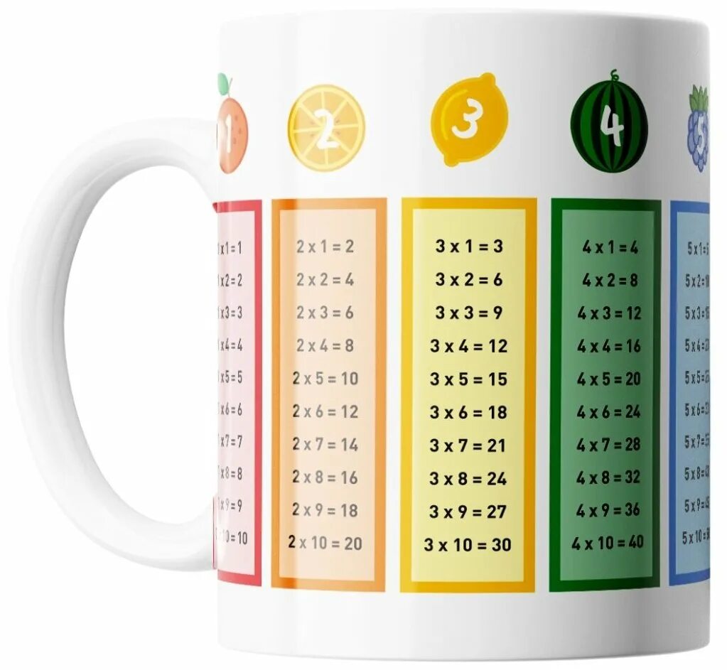 таблица кружки. таблица с кружками. кружка таблица умножения. таблица менделеева для кружки. таблица на кружку.