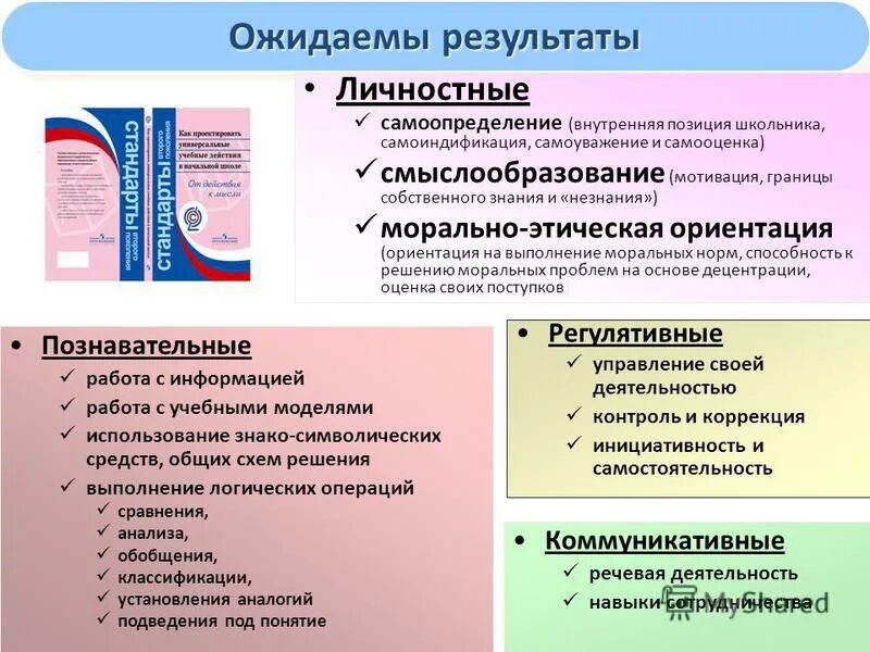 Личностное самоопределение это. Личностные Результаты самоопределение. Личностные Результаты примеры. Личностные Результаты по информатике. Личностные Результаты мотивация.