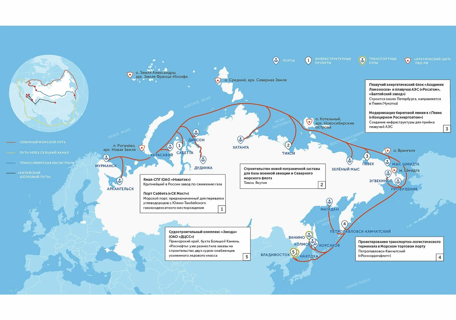Мурманск порт какого бассейна. Северный морской путь схема. северный морской путь на карте россии порты. северный морской путь крупные порты на карте россии. города порты северного морского пути на карте.