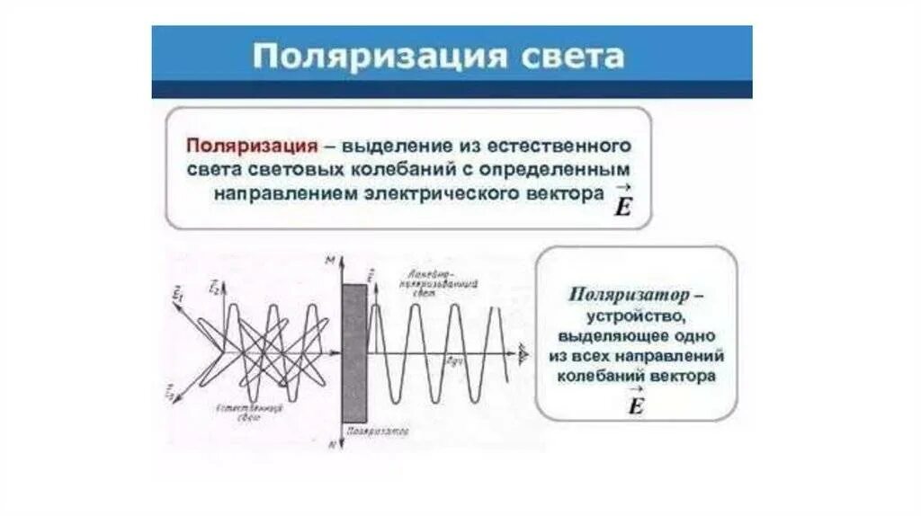 Поляризация элементов. Поляризация волн физика 11 класс. поляризация света. поляризация это в физике. поляризация определение.