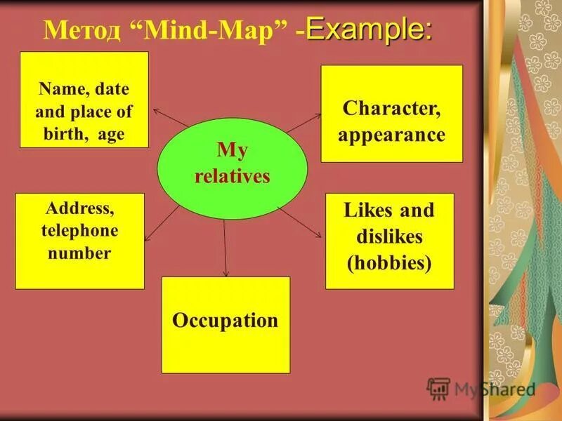 Instance method