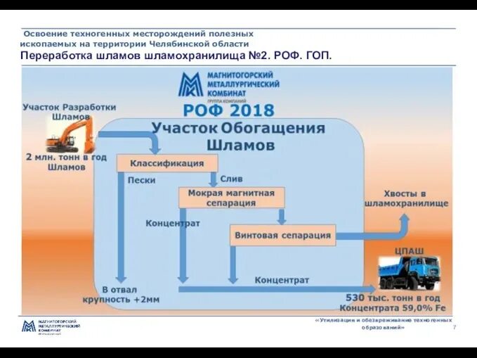 Аттестация полным металлургическим циклом б 3.8. Горно металлургическое производство отходы. Переработка техногенных отходов. Схема металлургического производства. Переработка отходов металлургического производства.