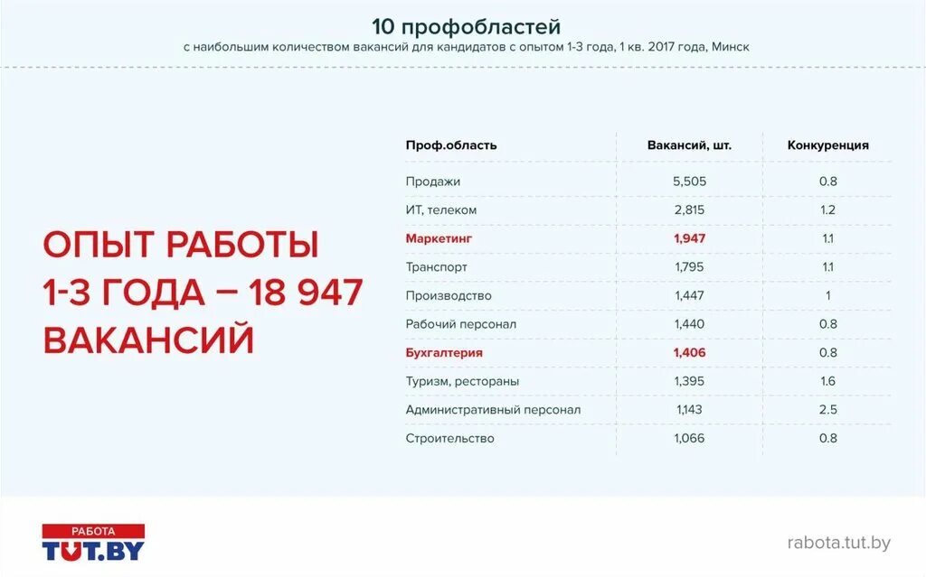 Как найти работу в Москве. Как искать работу в Москве советы. Как и где сейчас искать работу?. Минск как найти работу информацию. Сайт работа минск