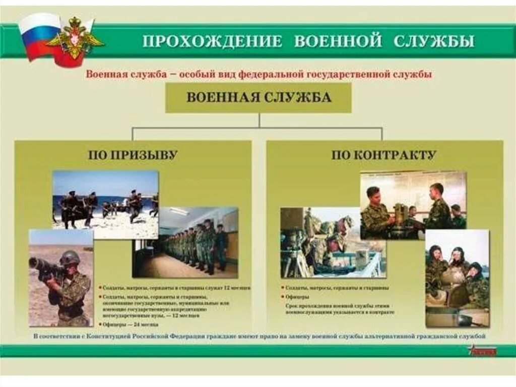 Военнослужащий проходящий военную службу по контракту. Виды контрактов в армии. Заключение нового контракта о прохождении военной службы. Виды контрактов военнослужащих. Прохождение военной службы по контракту.