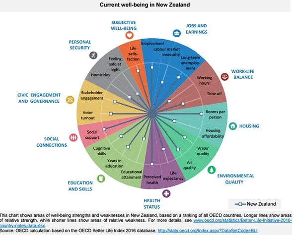 Индекс качества жизни. Индекс качества жизни от economist intelligence unit 2020. Индекс качества жизни. Индекс качества жизни в мире. Well being index индекс качества жизни.