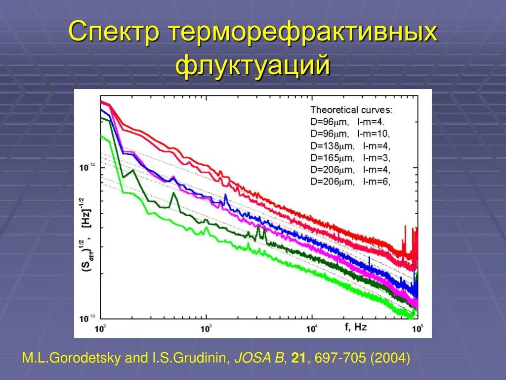 Флуктуация в медицине. Флуктуация это в медицине. Флуктуация примеры. Спектр квантовых флуктуаций. Флуктуация это в биологии.