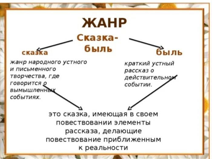 Сказка быль. Особенности жанра сказка-быль. Сказка быль это определение. Жанр литературной сказки. Жанрам и т д в