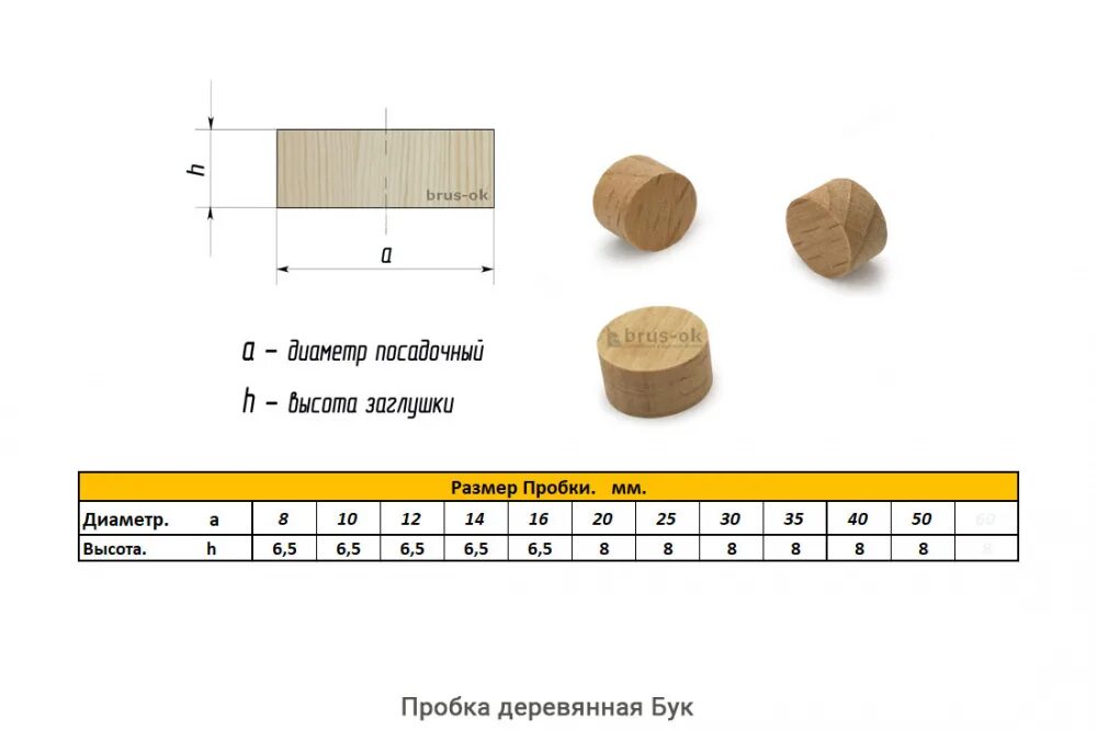 Плотность деревянной оболочки. Пробка деревянная. Деревянные пробки с уплотнителем. Пробка древесина. Пробка деревянная 35\50 мм.