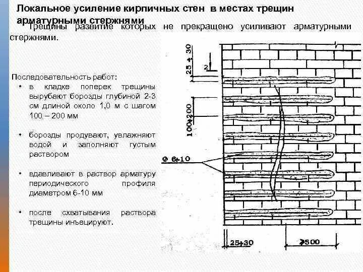 Заделка трещин смета. Прочность каменной кладки на сжатие. Усиление кирпичных стен армированием. Усиление кирпичной кладки скобами из арматуры. Метод усиления кирпичной стены.