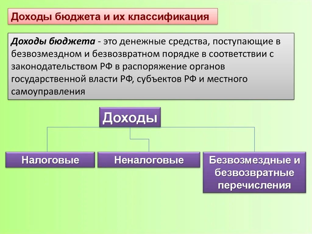 Денежный фонд субъекта рф. Доходы бюджетов понятие и классификация. Классификация доходов бюджета. Доходы государственного бюджета и их классификация. Классификация доходов государственного бюджета.