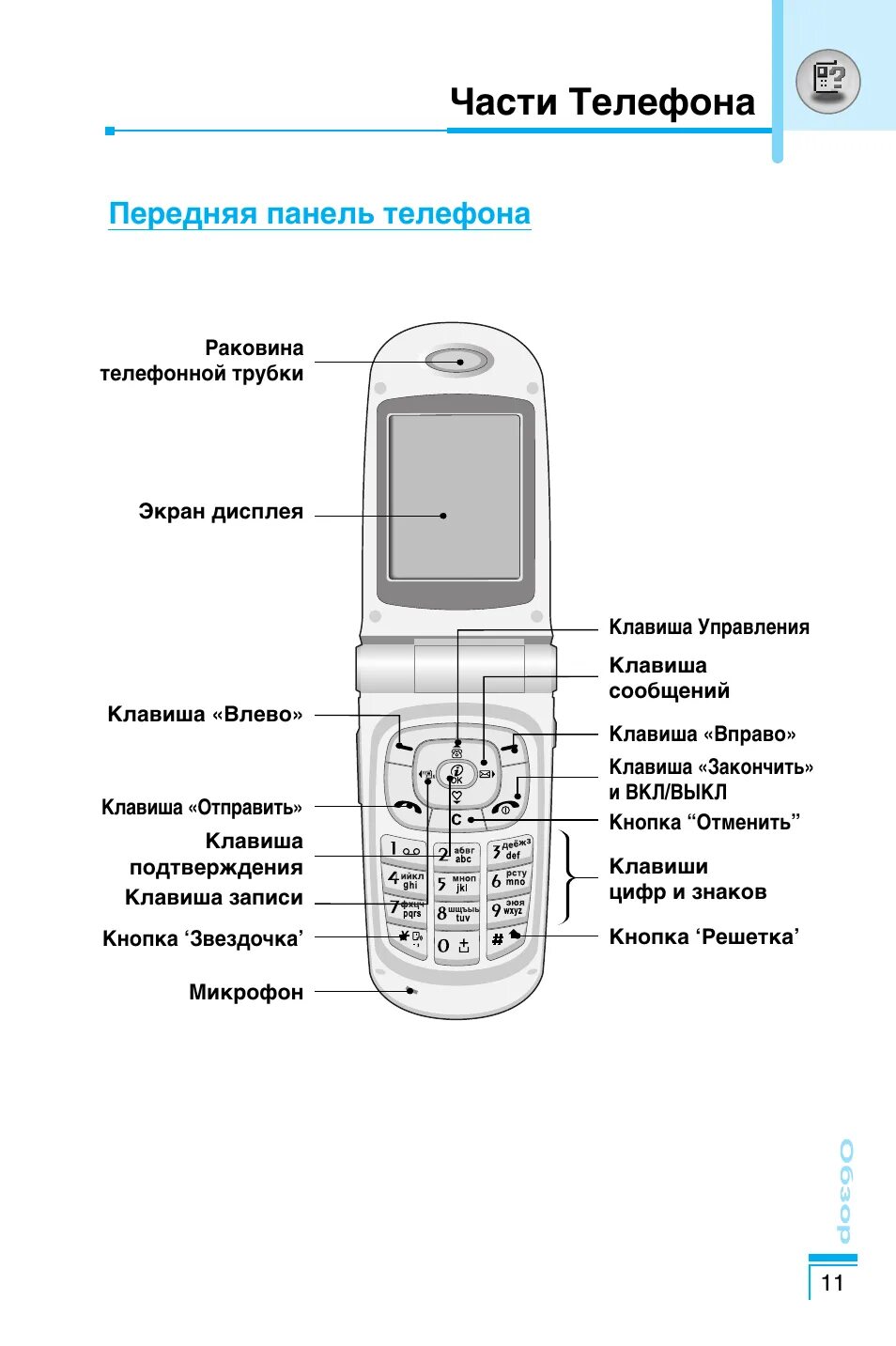 Инструкция телефоном lg. LG g7100. Части телефона. Части телефонной трубки. Название частей телефона.