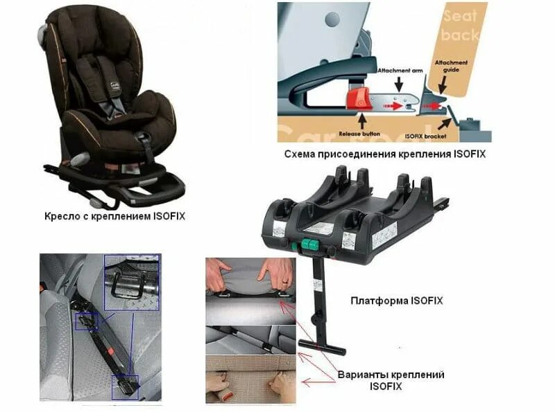 Бустер с Isofix (креплением изофикс) Kenga. Автокресло Indigo Maxx Isofix. Система крепления автокресла Isofix. Крепление детского автокресла Isofix Infiniti s50. Как крепится кресло в автомобиле