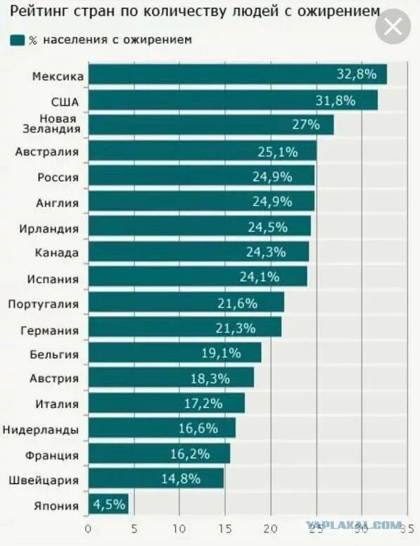 Сколько человек в видном. Статистика ожирения в мире 2021. Рейтинг стран по количеству людей с ожирением. Статистика по ожирению в мире по странам.