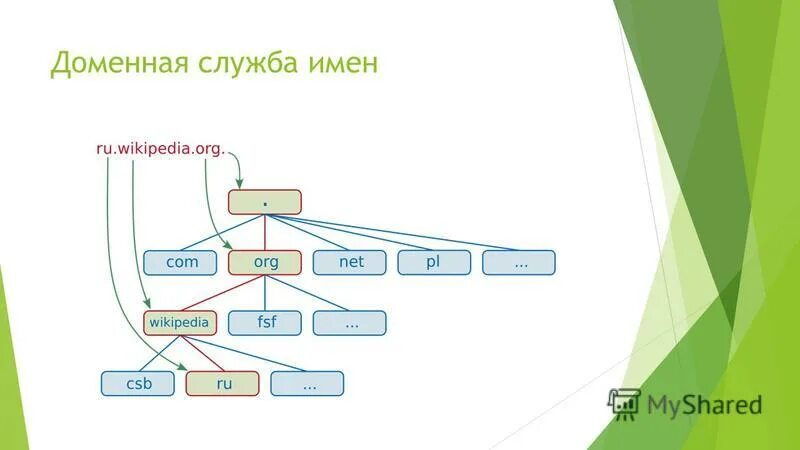Служба имя пользователя. Как отключить некоторые службы. Сетевое имя логин что это. Служба wscsvc как включить. Имя пользователя.