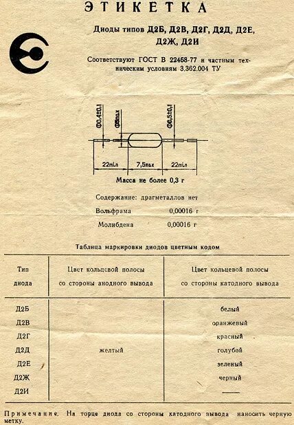 Диод д характеристики