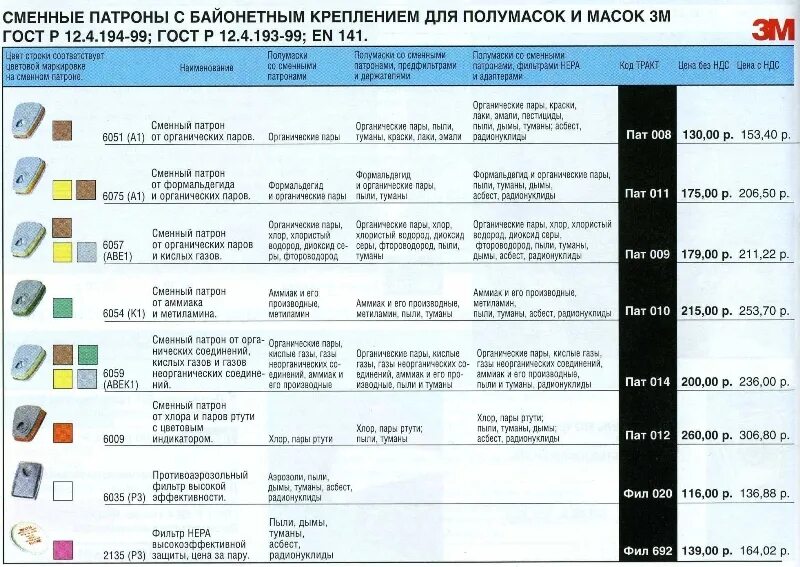 Купить Сменный патрон 3М 6059 в Воронеже с доставкой в Воронеже Гварта