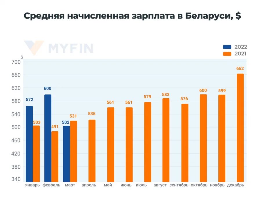 Зп в беларуси. Средняя зарплата в беларуси за ноябрь 2024. Зп в беларуси. Средние зарплаты в белоруссии. Средняя зарплата в беларуси за ноябрь 2024.
