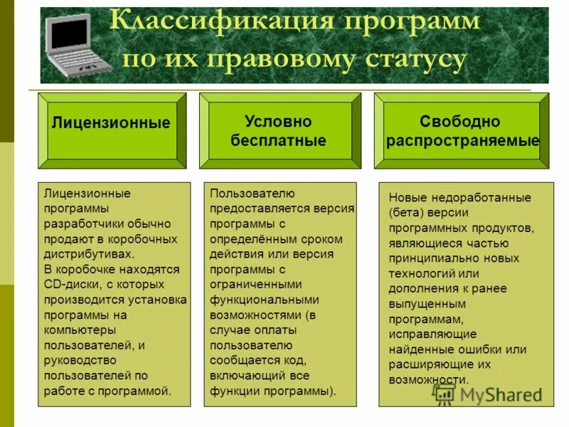 Распределить программы по группам. Классификация программ по правовому статусу. Классификация программ по юридическому статусу. Правовой статус программного обеспечения. Классификация программного обеспечения по правовому статусу.