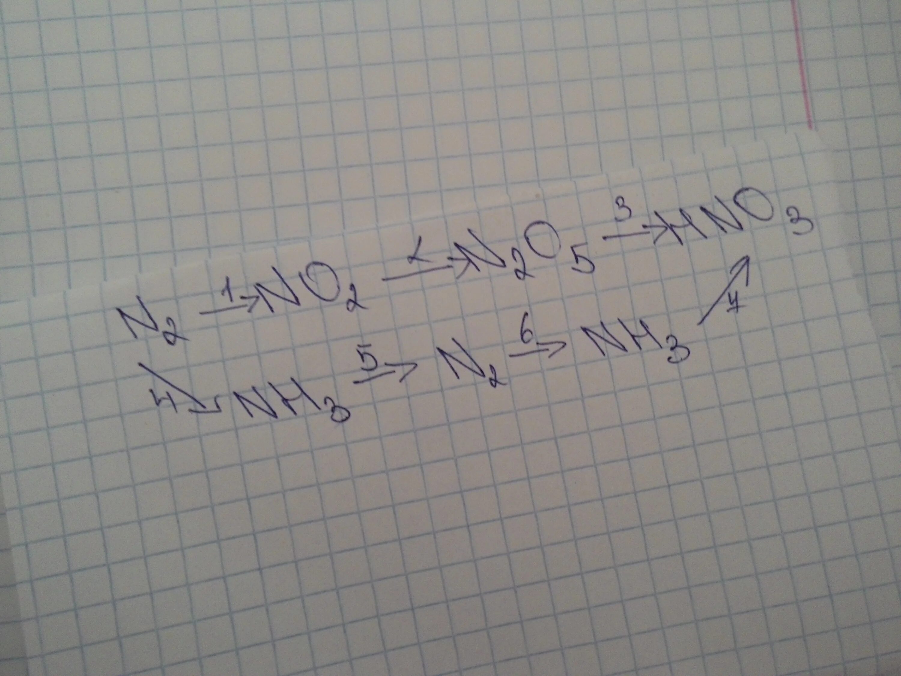 N2o3 cu. Цепочка nh3--n2--nh3.. N2 nh3 no no2 hno3 цепочка. Цепочка n2 nh3 nh3no3. Цепочка превращений n2 nh3.