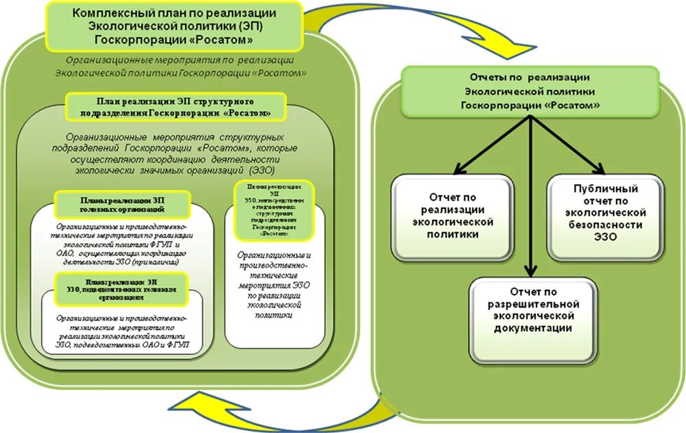 Реализация экологической политики. Экологическая документация. Экологическая политика. Экологическая политика это в экологии. Разработка экологической программы