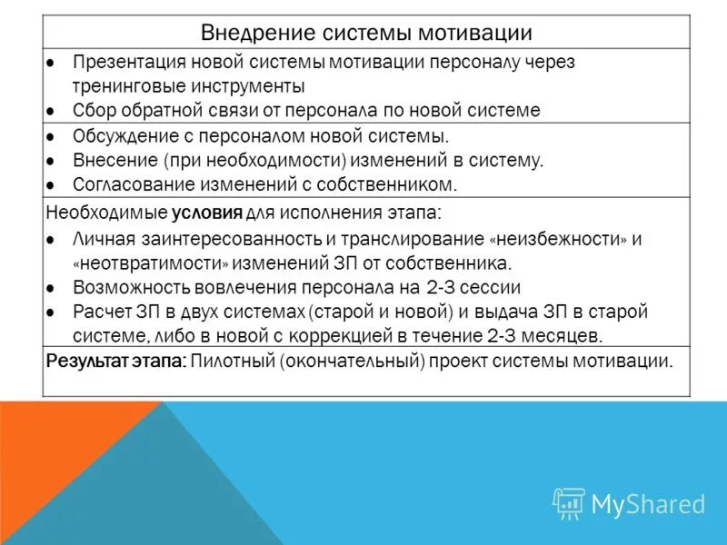 система мотивации предприятиях схемы. этапы внедрения системы мотивации персонала. этапы построения системы. внедрение системы мотивации. внедрение системы мотивации.