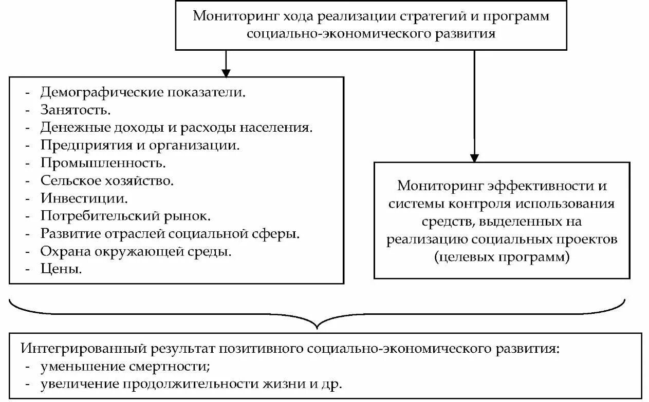 Современная экономика курсовая. Курсовая экономика. Что такое экономика организаций курсовой. Финансовые ресурсы здравоохранения. Инструменты управления финансовой системой.