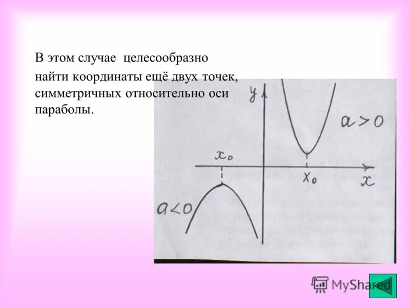 График параболы с модулем. Парабола относительно оси х. парабола симметрично относительно оси х. график параболы симметричен относительно. отображение графика симметрично относительно оси абсцисс.