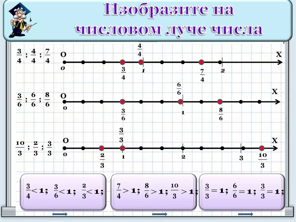 Изображение дробей на числовой оси. Дробные числа на координатном Луче. Дроби на числовом Луче. Изображение обыкновенных дробей на числовом Луче.