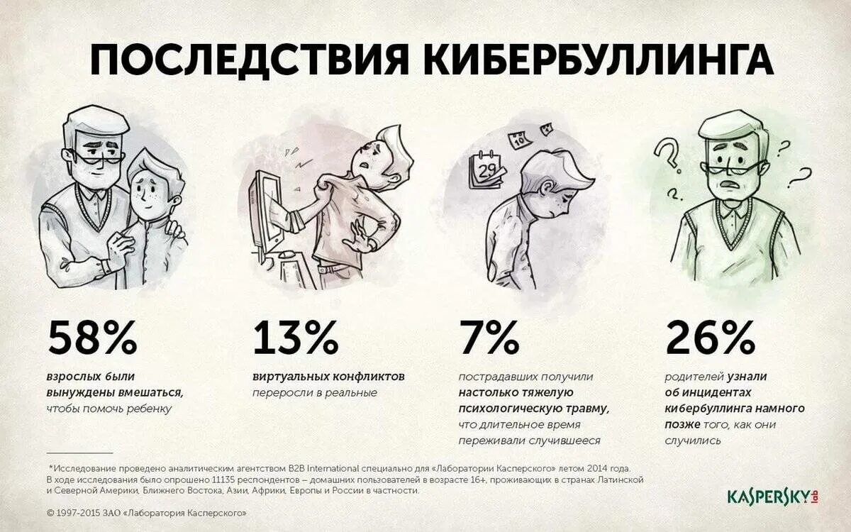 Кибербуллинг. Гиперболинг. Последствия кибербуллинга. Кибербуллинг в интернете. Жертвами кибербуллинга становятся