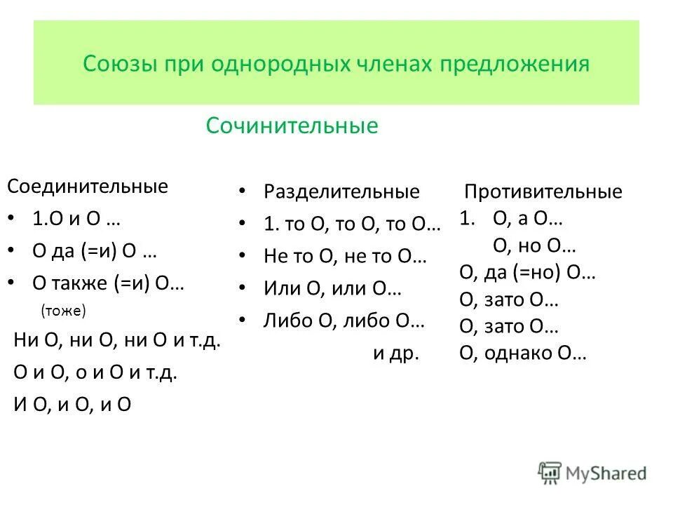 Предложение с соединительным союзом и однородными членами. Сочинительные Союзы при однородных членах предложения. Сочинительные Союзы при однородных чл предложения. Союзы при однородных членах предложения 8 класс.