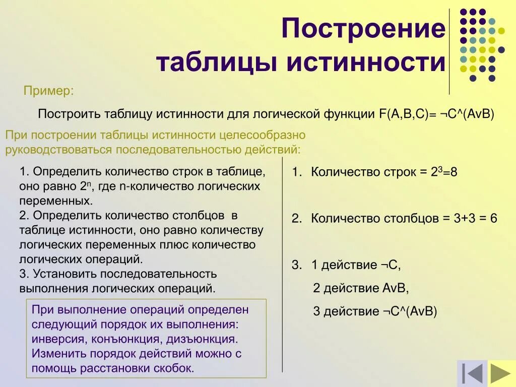 В каком порядке выполняется операция. Построение таблиц истинности порядок действий. Порядок действий в тпблицеистинности. Последовательность действий в таблице истинности. Таблица истинности порядок.