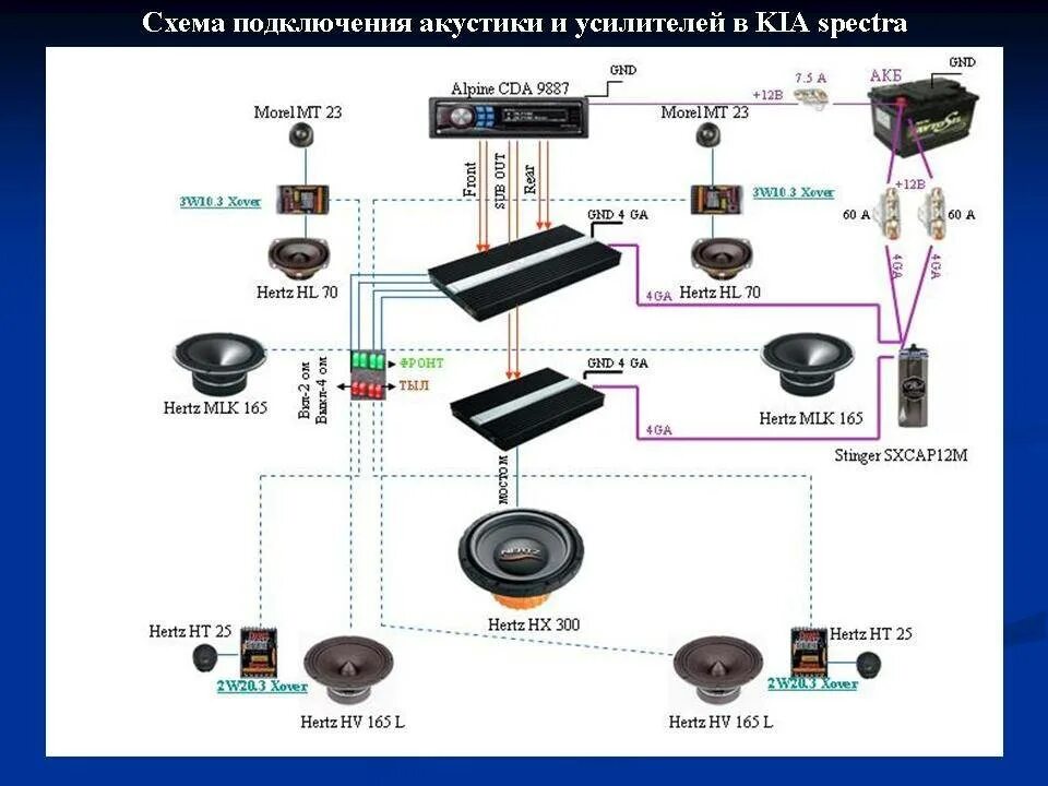 Подключить новую колонку