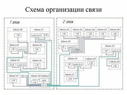 Семейные связи в организации
