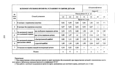 Межотраслевые нормативы труда