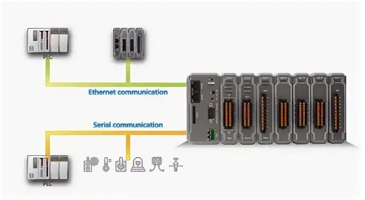 Plc сеть. Weintek cmt-ctrl01 плк plc, программируемый логический контроллер. weintek cmt-ctrl01. cmt2108x2 weintek. weintek примеры проектов.