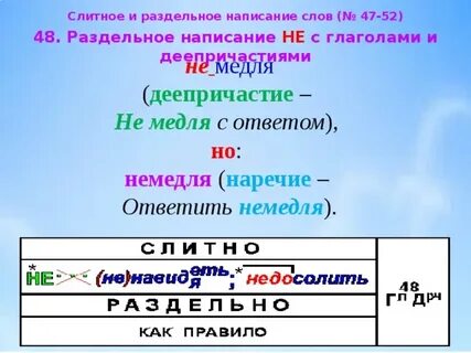 Деепричастие с частицей не раздельно